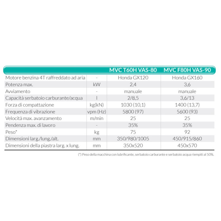 PIASTRA VIBRANTE MVC T60H VAS-80 motore benzina KW 2,4 7150201 'IMER'